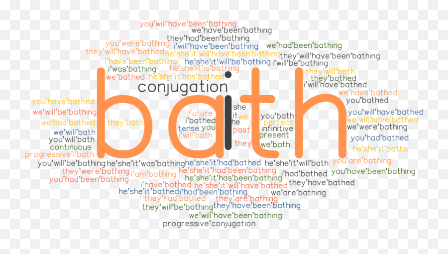 Bath Past Tense Verb Forms Conjugate Bath - Grammartopcom Emoji,Bath & Body Works Logo