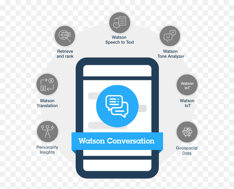 Ibm Watson Chatbot Development Services - Ibm Watson Chatbot Emoji,Ibm Watson Logo