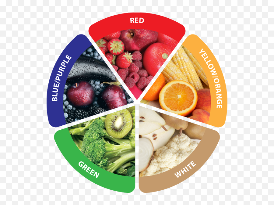 The Colors Of Health - 5 Color Fruits And Vegetables 5 Colours A Day Emoji,Fruits And Vegetables Clipart