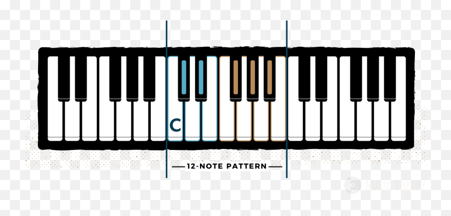 Piano Keys And Notes - All Notes On Keyboard Emoji,Piano Keys Png