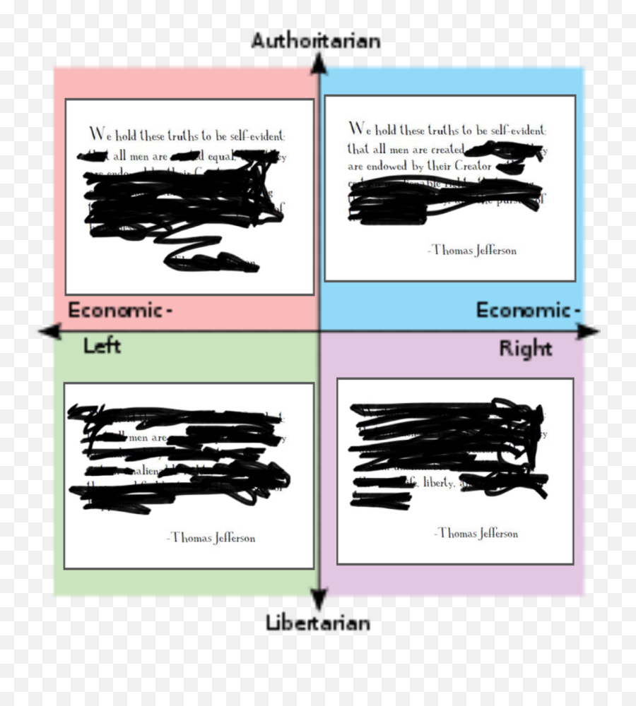 Declaration Of Independence Png - Political Compass Memes France Emoji,Declaration Of Independence Clipart