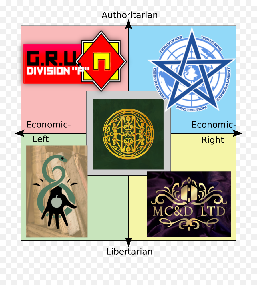 Dankmemesfromsite19 - Political Compass Memes Emoji,Gru Logo