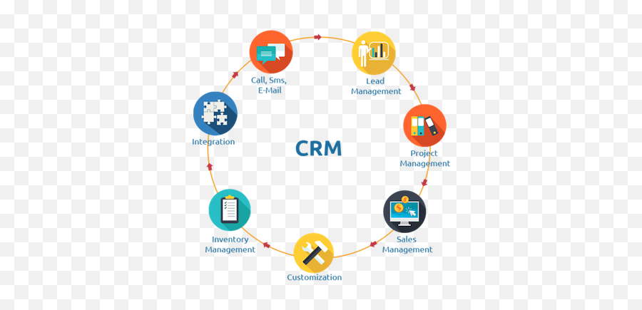 Crm What Your Small Business Needs To Know About Customer - Crm Software Emoji,Business Png