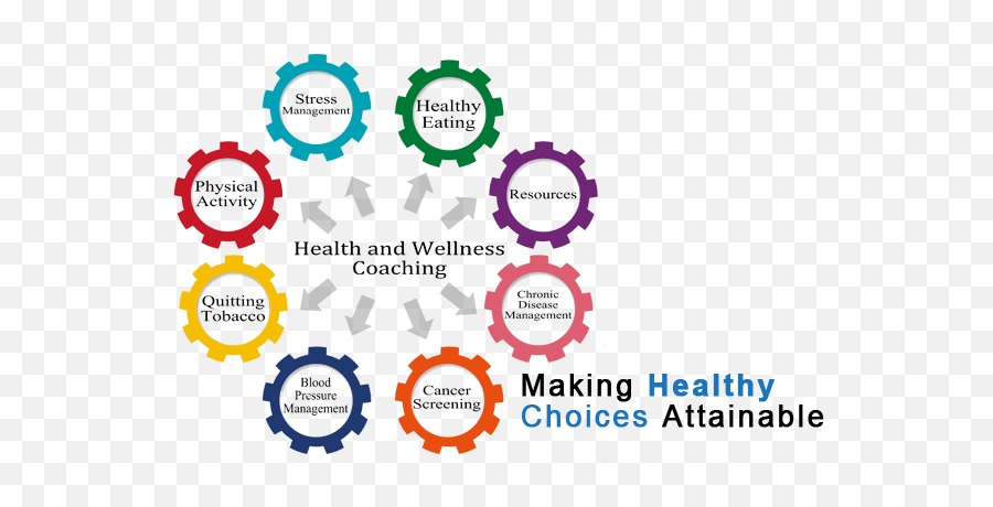 Health And Wellness Coaching Logo - Work Life Balance English Emoji,Coaching Logo