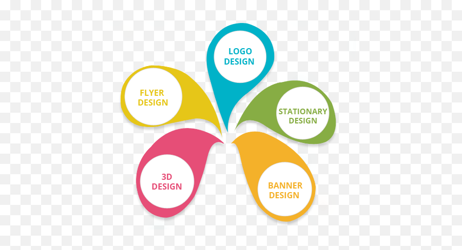 Download Logo Color Designing Bhopal Design Brand - Creative Brochure Design Hd Png Emoji,Design Png