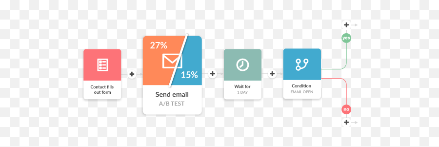 Email Marketing Automation Software Automizy Emoji,Email Transparent