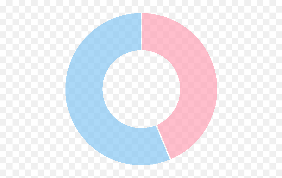 Is It Possible To Add Image Behind Doughnut Chart With - Dot Emoji,Donut Transparent