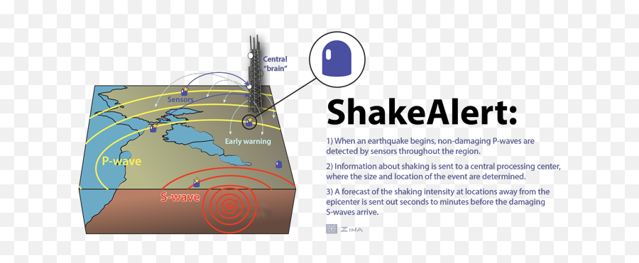 Earthquake Early Warning At The Berkeley Seismo Lab - Amazingcharts Emoji,Quakes Logo