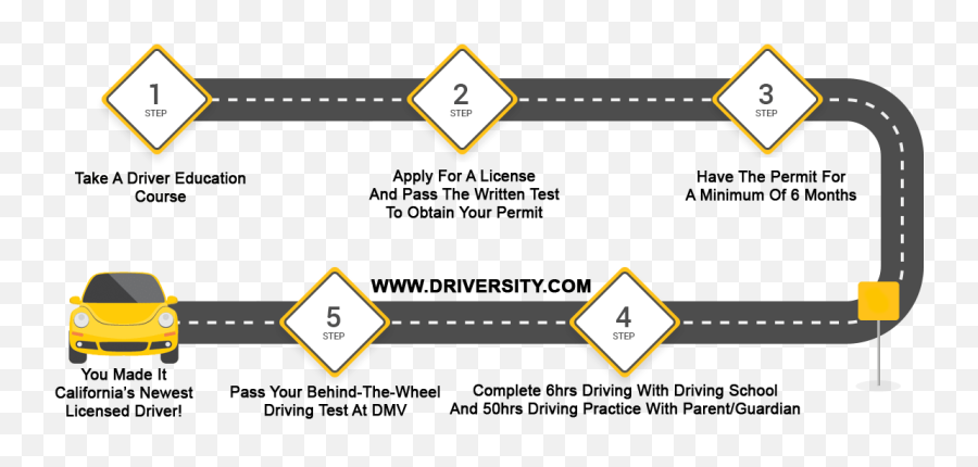 Driversity Driving School U2013 Driver Education And Driver Training Emoji,Ca Dmv Logo