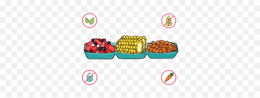 Dietary Modifications For Bbq Side Dish Trio U2013 Raddish Kids Emoji,Woohoo Clipart