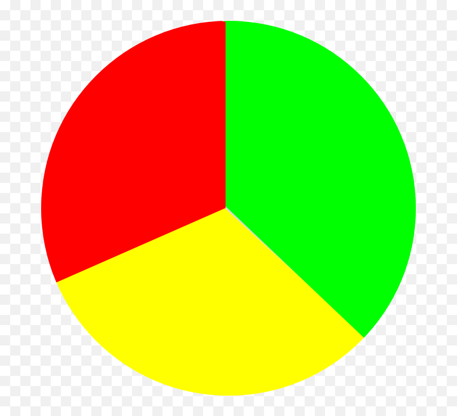 Css Gradients Css - Tricks Pie Chart 3 Colors Emoji,Red Circle Transparent