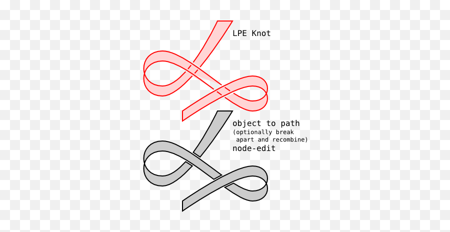Filling Knots In Inkscape - Inkscapeforumcom Dot Emoji,Inkscape Logo