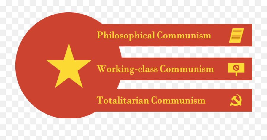 Communism Is Not The Enemy The United States Has Demonized - Language Emoji,Communism Png