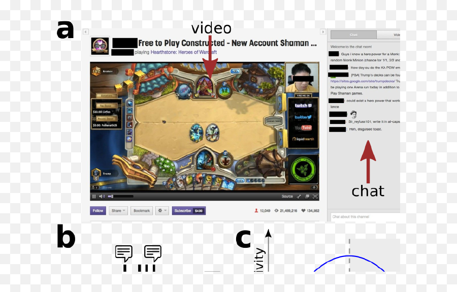 Information Overload In Group Communication From Emoji,Transparent Twitch Chat