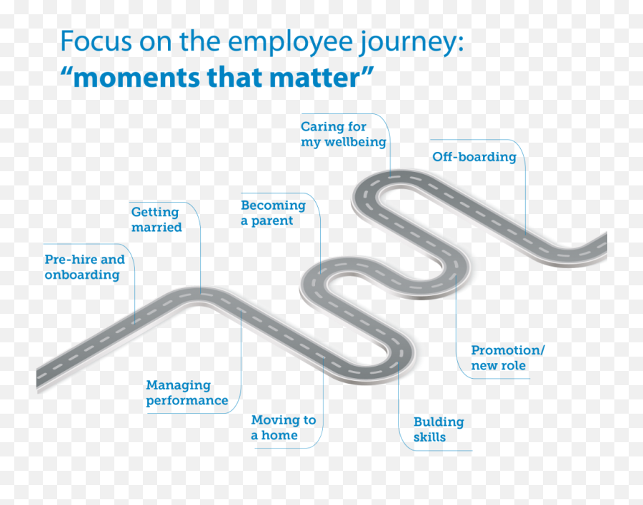 Trends In Employee Journey Maps - Hr Trend Institute Emoji,Journey Off The Map Logo