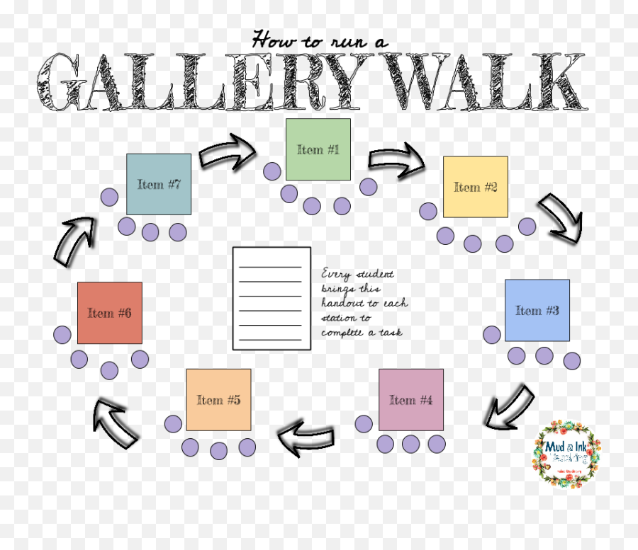 Best Practices The Gallery Walk U2014 Mud And Ink Teaching Emoji,Students Walking Png