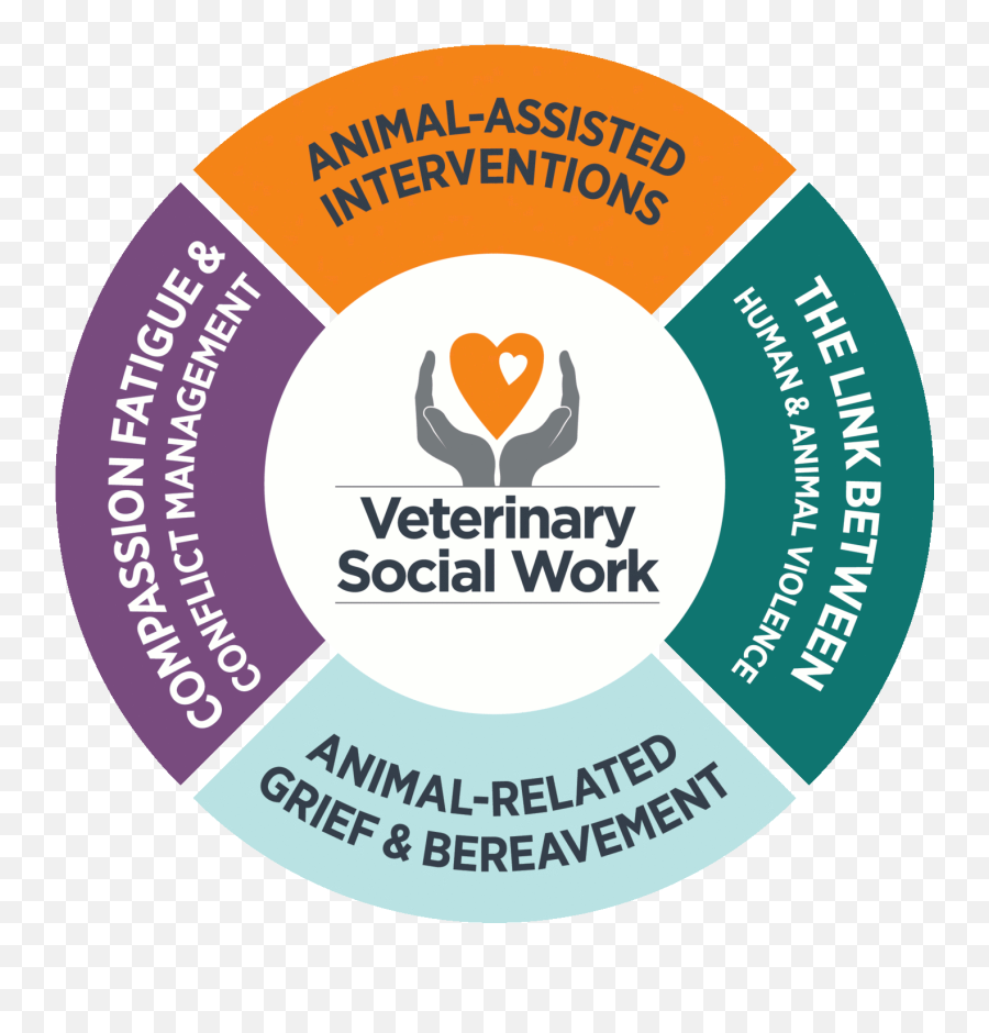 Veterinary Social Work - Veterinary Social Work Emoji,University Of Tennessee Logo