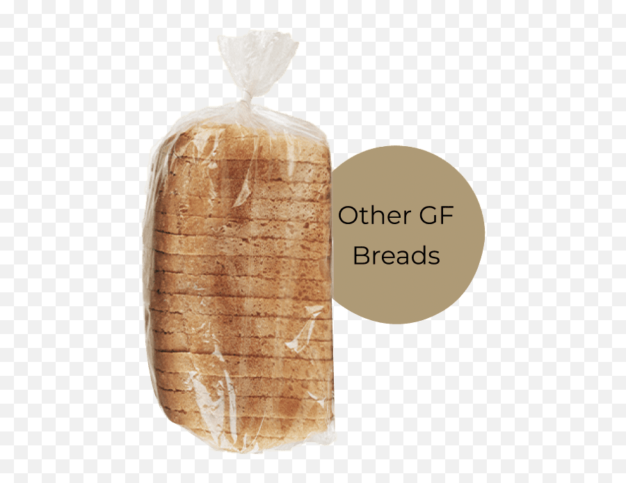 Functional Gluten Free Breads - Canadian Made Queen St Bakery Emoji,I Am Bread Logo