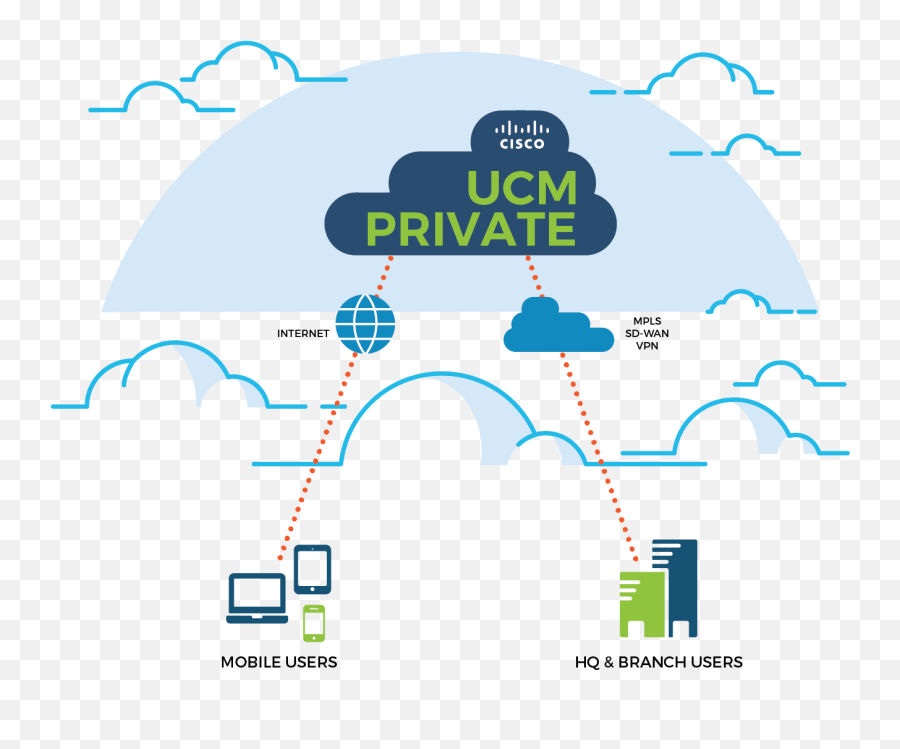 Unified Communications Managerucm Cloud - Vox Network Emoji,Ucm Logo