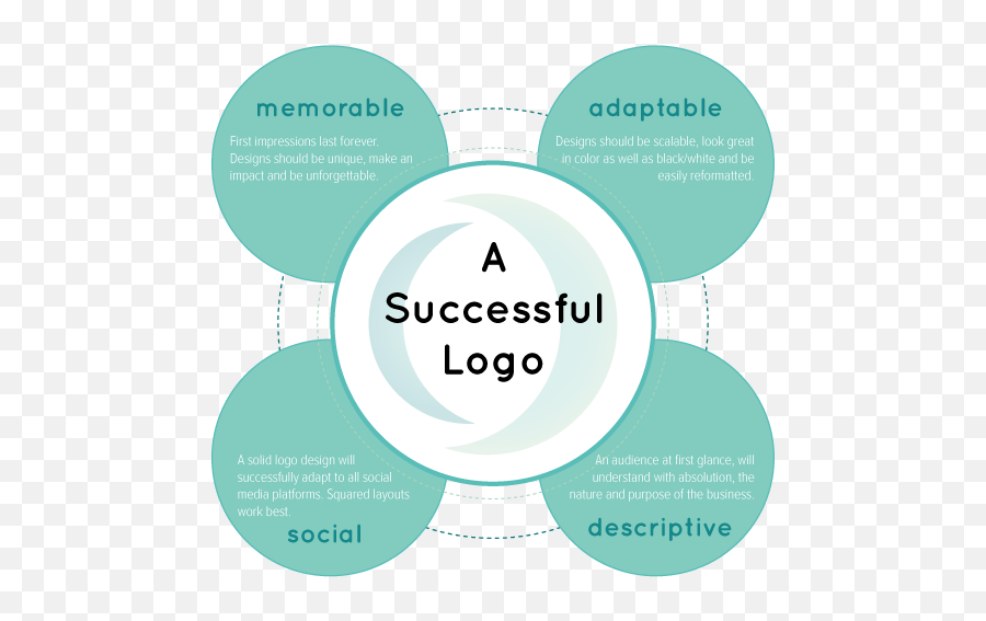 Creative Design - Fresh Focus Media Makes A Successful Logo Emoji,Imaginative Logo