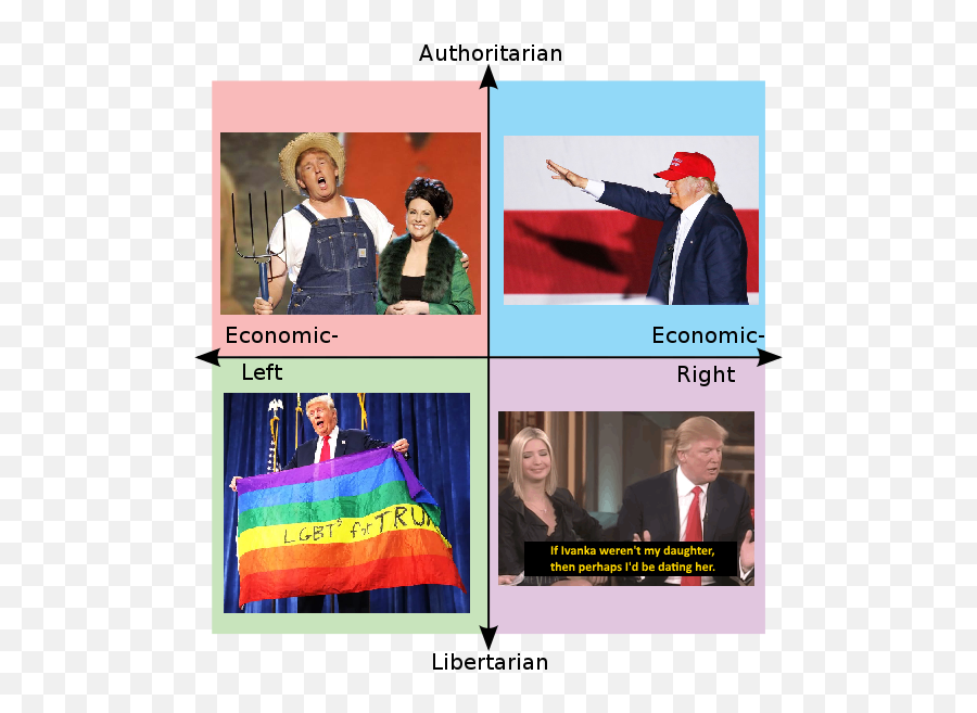 Traphouse Png - F1 Driver Political Compass Emoji,Trap House Png