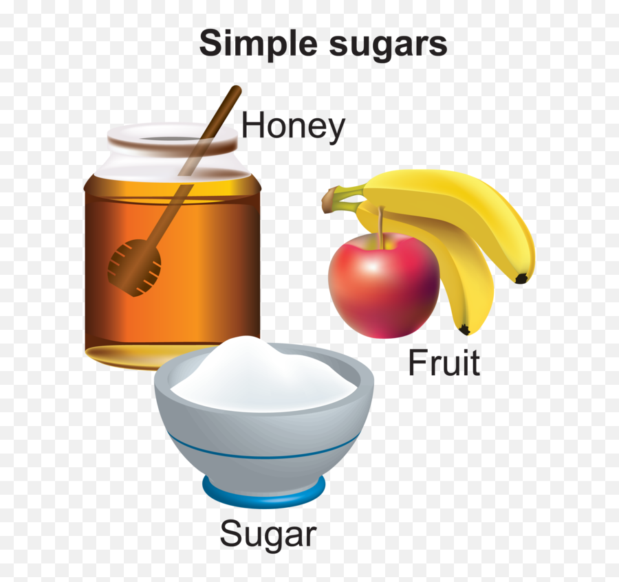 Why Do We Eat - Simple Sugar Foods Clipart Full Size Emoji,Carbohydrates Clipart