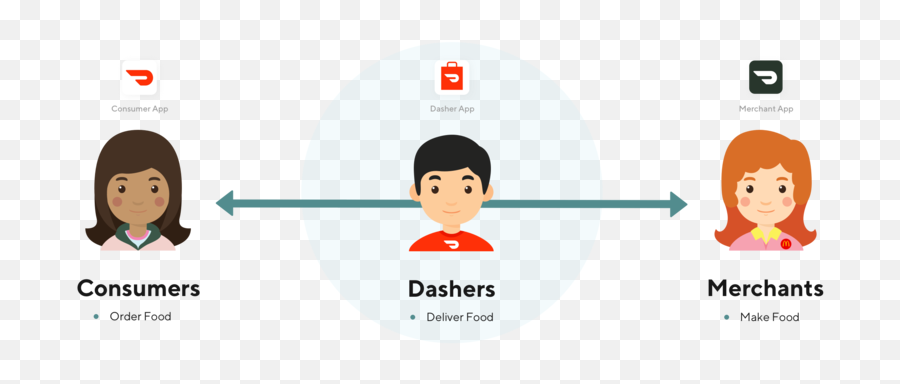 Doordash Redesign Joy Kim - Sharing Emoji,Doordash Logo Png
