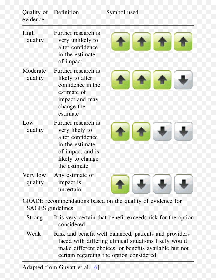 Grade System For Rating The Quality Of Evidence For Sages Emoji,Sages Logo