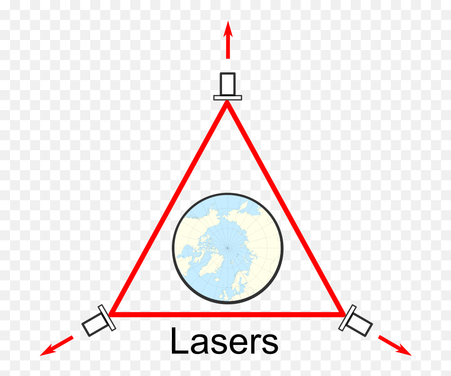 Orbital Ring Starter Kit - Vertical Emoji,Lasers Png