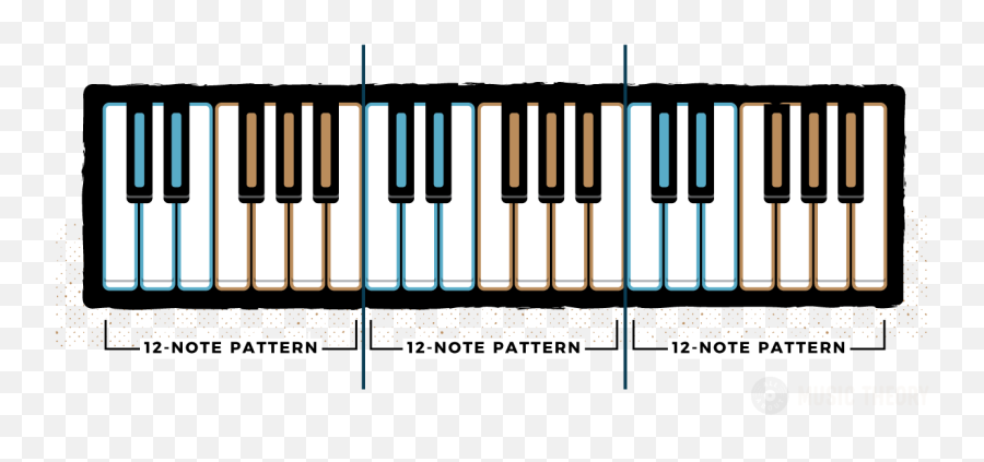 Piano Keys - Layout Of The Piano Keyboard All About Music Many Black Keys Are On A Piano Emoji,Piano Keyboard Png