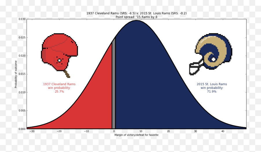 Los Angeles Rams Png - Plot Emoji,Rams Png