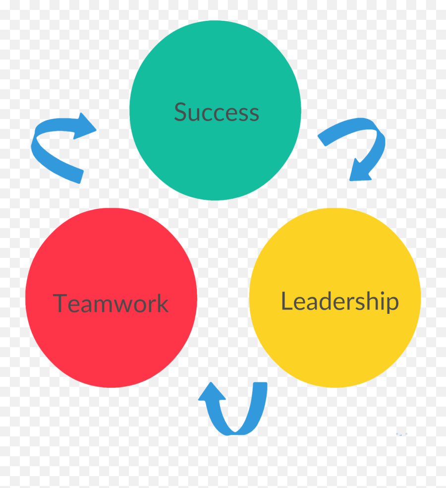 Teamwork Clipart Png - Transparent Leadership Definition Goal Of A Leader Emoji,Teamwork Clipart