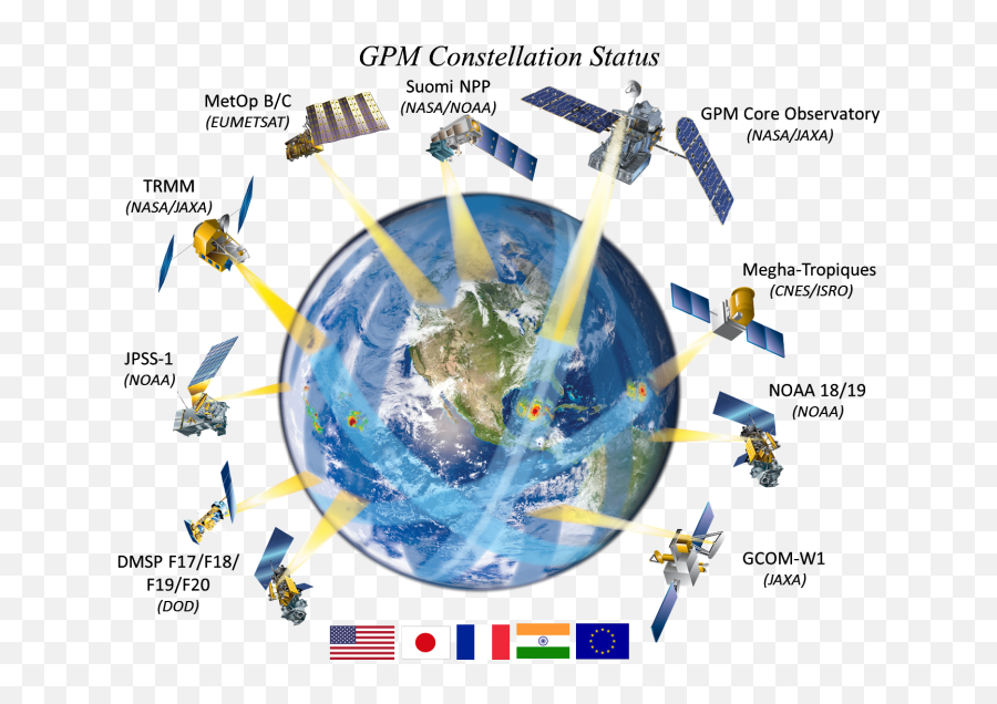 Global Precipitation Mission Improved Accurate And Timely - Gpm Constellation Satellites Emoji,Nasa Png