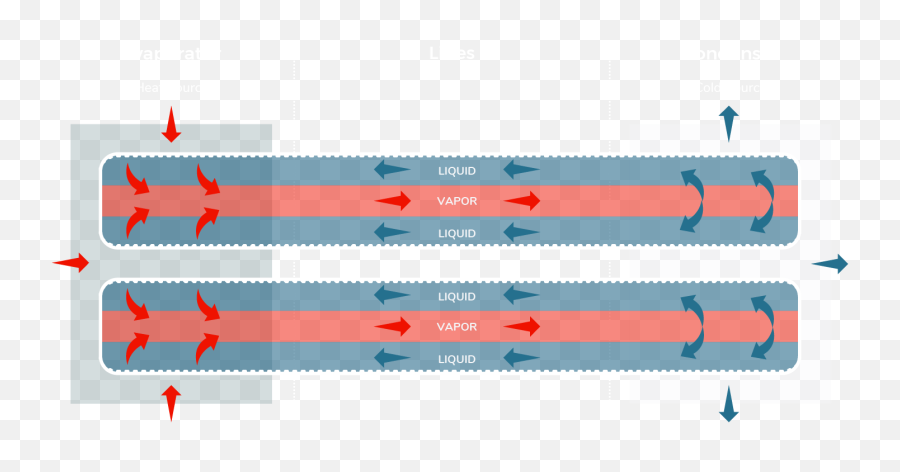 Loop Heat Pipes - Theory U2014 Calyos Vertical Emoji,Pipe Png