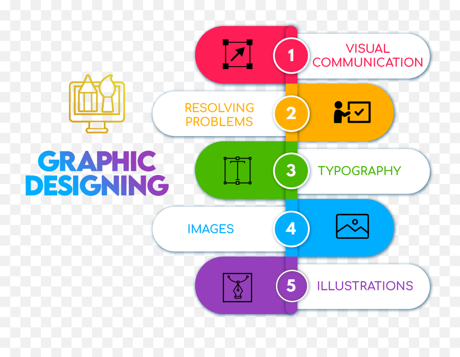 Graphic Design U2013 Billionideas Branding U0026 Marketing Emoji,Graphic Designer Logo Ideas