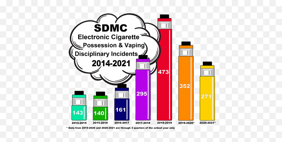 Safe Schools E - Cigarettes And Vaping Emoji,Vape Nation Png