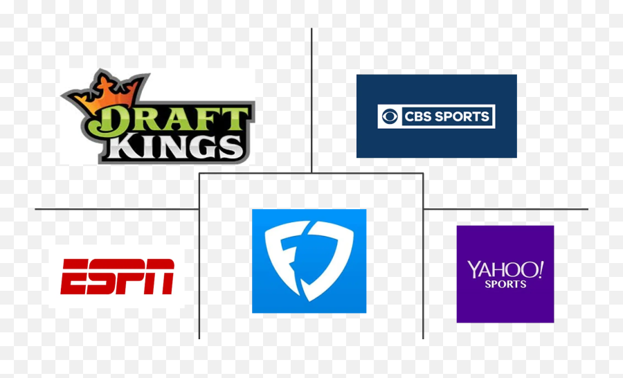 North America Fantasy Sports Market Growth Trends And - Draftkings Emoji,Cbs Sports Logo