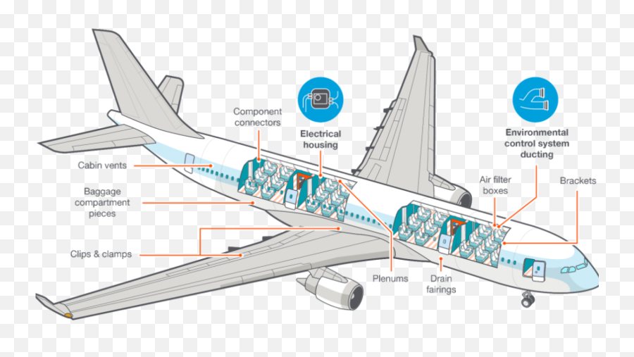 Certification Of 3d - Printed Aircraft Interiors Designnewscom Embedded System In Aircraft Emoji,3d Printer Png