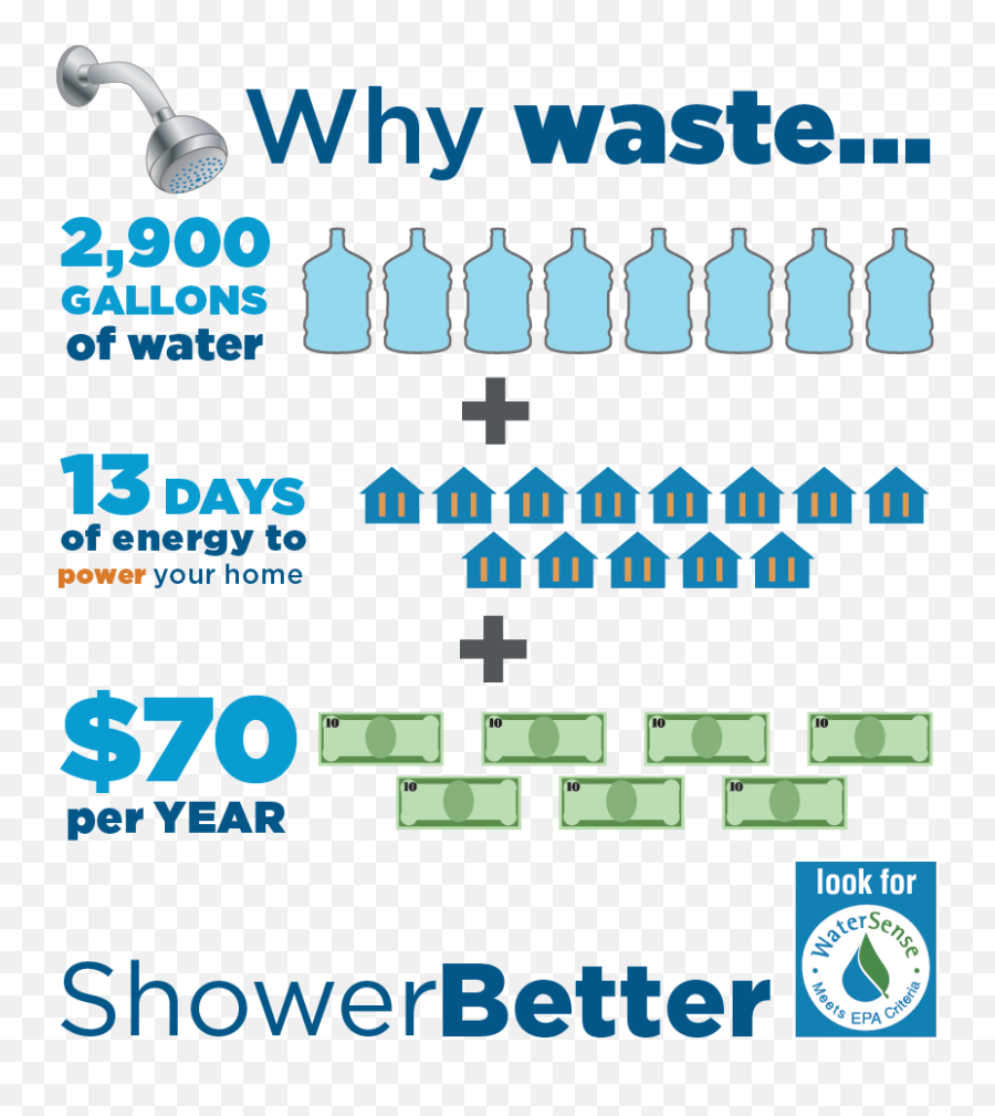 Shower Clipart Waste Water - Much Water Wasted In Shower Emoji,Showering Clipart