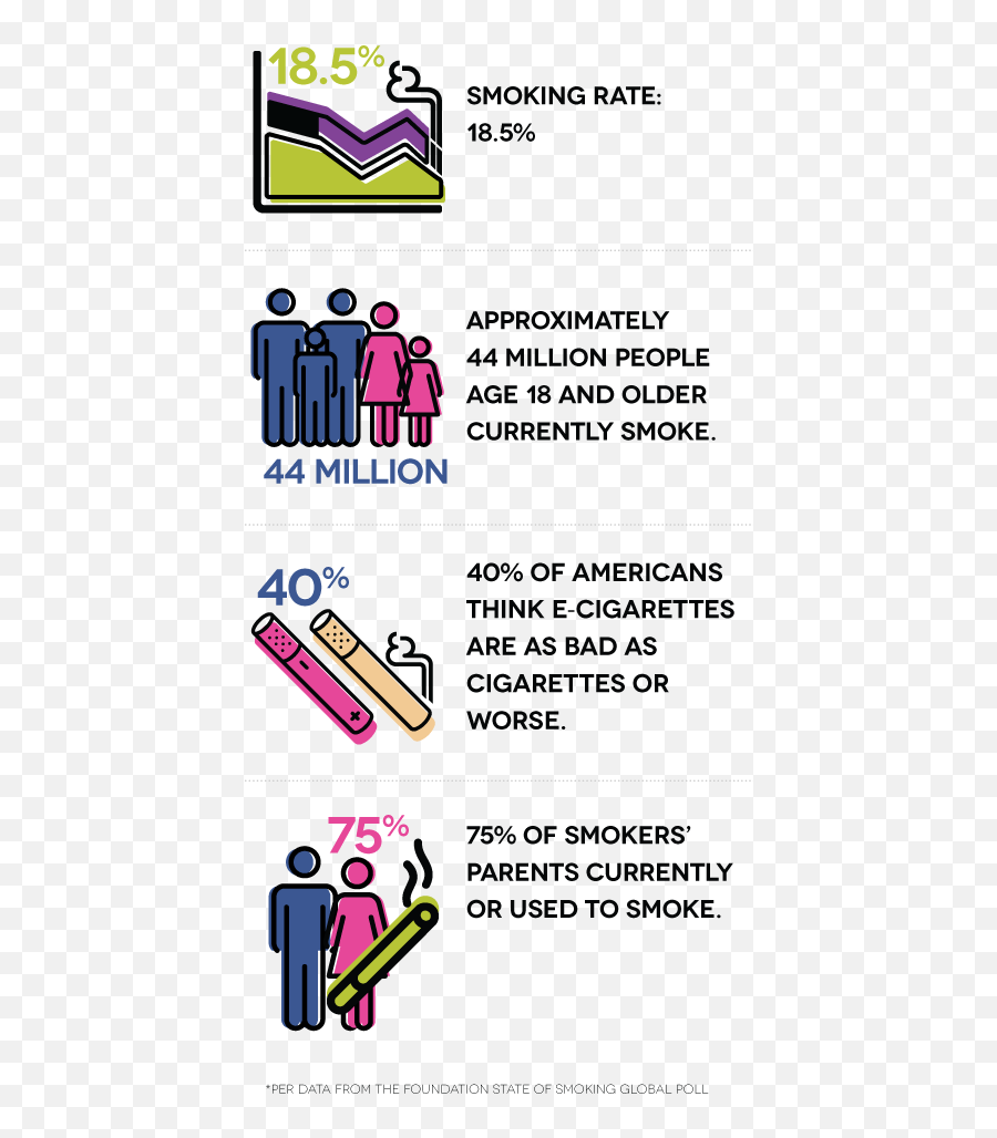 Purple Smoke Png - Smoking Rate Japan Smoking Rates Smoking Bans In United States Emoji,Purple Smoke Png