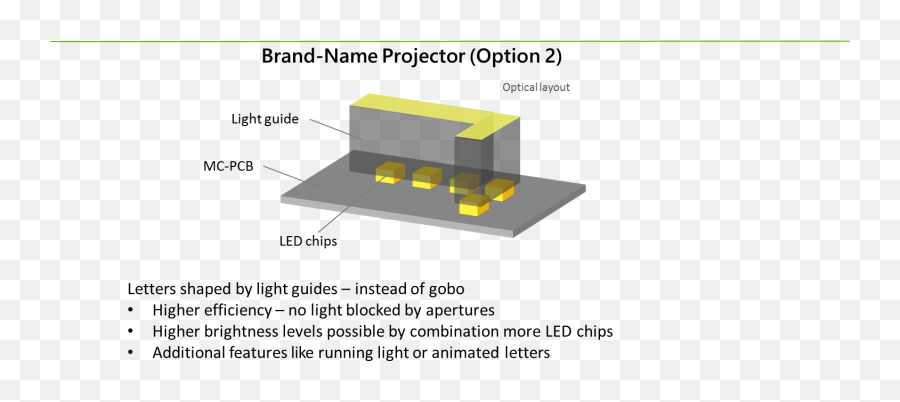 Design Hmi Design Concept U2013 Rocker Welcome Light Projector - Vertical Emoji,Logo Projector