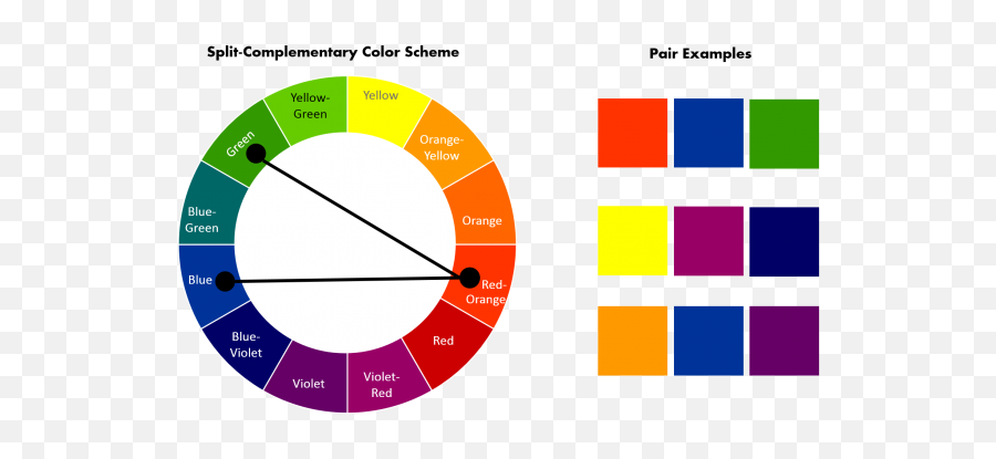 Split Complementary Color Scheme - Colour Wheel Split Complementary Emoji,Best Logo Color Combinations