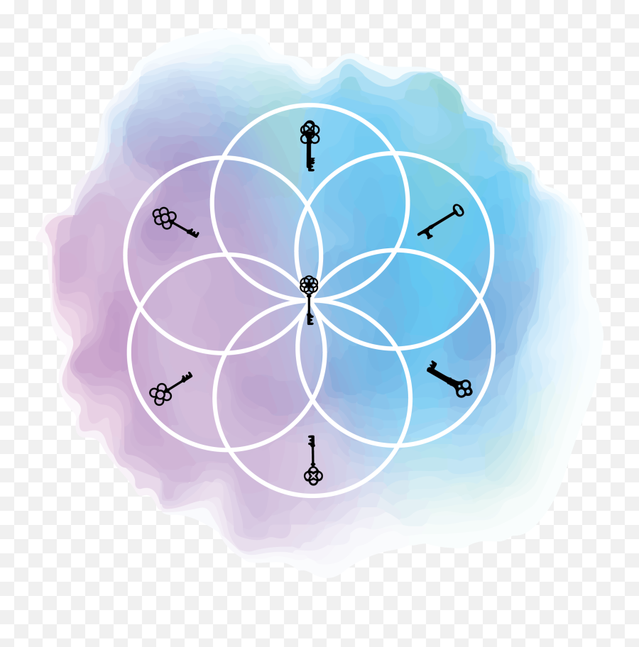 7keys Spiritual Keymaster Emoji,Logo What Am I