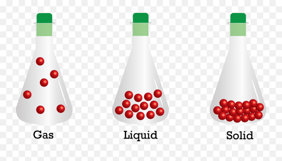 Fun States Of Matter Quiz Free - Solid Liquid Gas Png Emoji,Matter Clipart