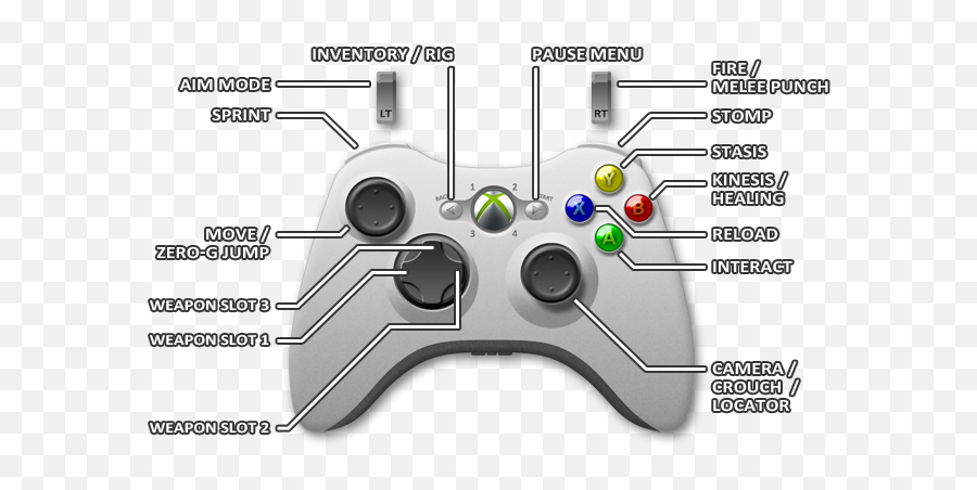 Gta 5 Wasted - Need For Speed Xbox Controls Emoji,Gta Wasted Png