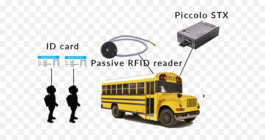Rfid School Bus Gps Tracking System U0026 Software Emoji,Magic School Bus Png