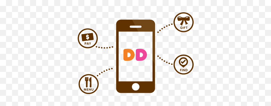 Whatu0027s Available Dunkinu0027 Franchising Emoji,Dunkin Donuts Logo Png
