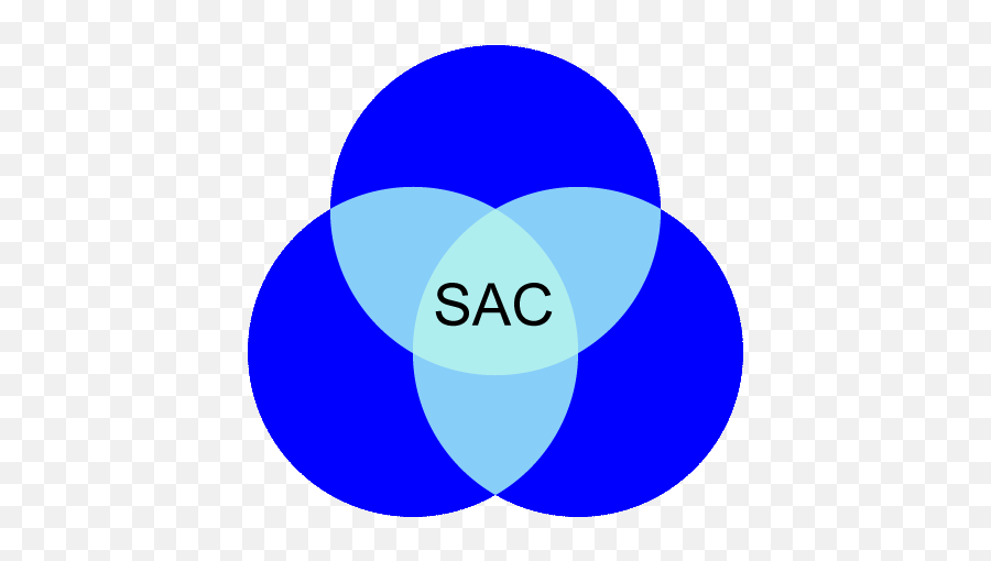 South Atlantic Council Home Page Emoji,Sac Logo