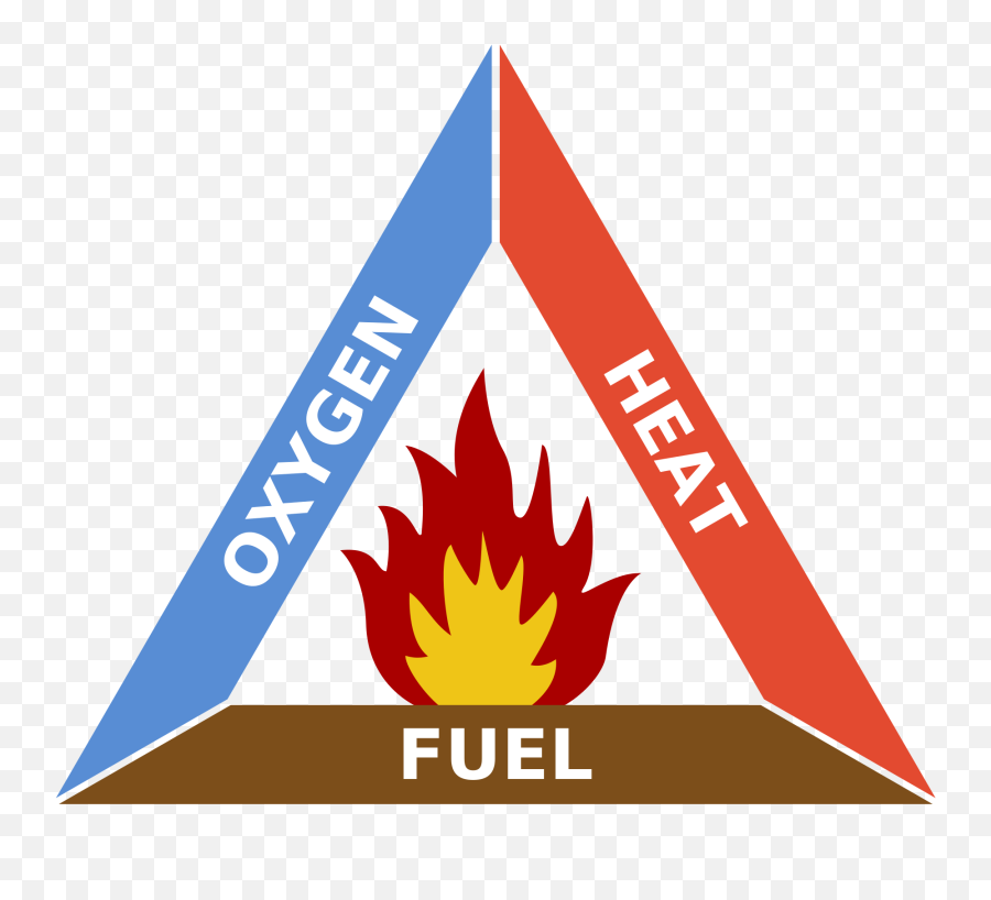 Fire Triangle - Wikipedia Emoji,Fire Particles Png