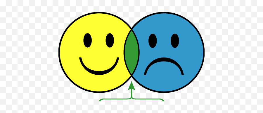 Happy To Sad Clipart - Clip Art Library Happysad Clipart Emoji,Happiness Clipart
